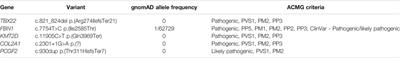 Monogenic Versus Multifactorial Inheritance in the Development of Isolated Cleft Palate: A Whole Genome Sequencing Study